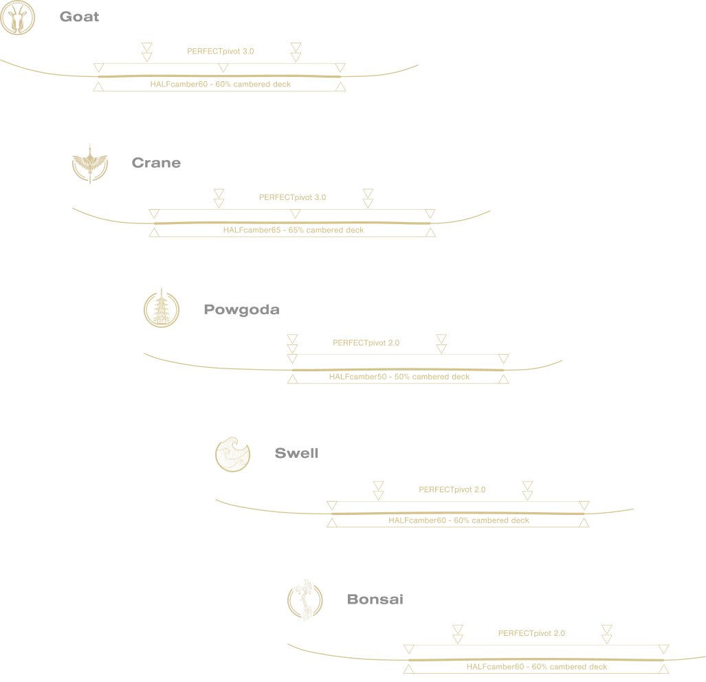 Cardiff Snowcraft Board Diagrams
